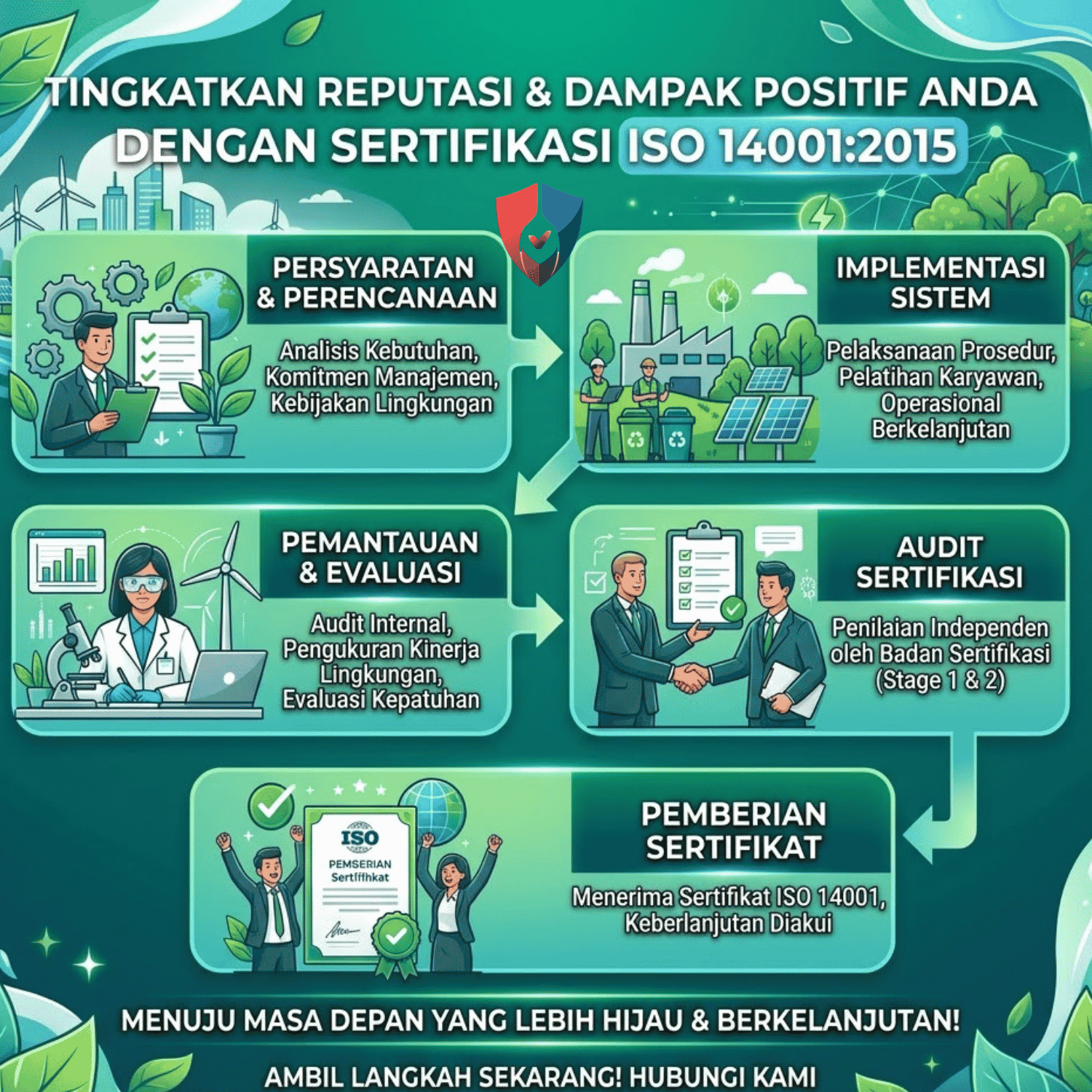 ISO 14001 – Sistem Manajemen Lingkungan